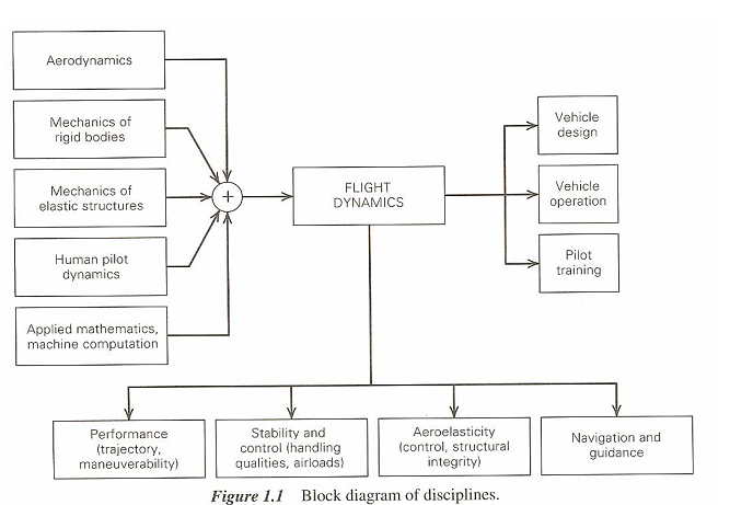 512_flight dynamics.png